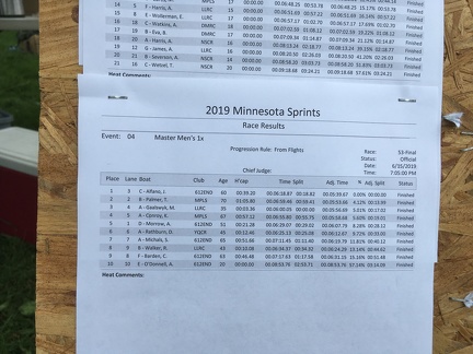 Mens Master 1x Combined Results